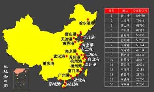 我國(guó)的十大主要港口